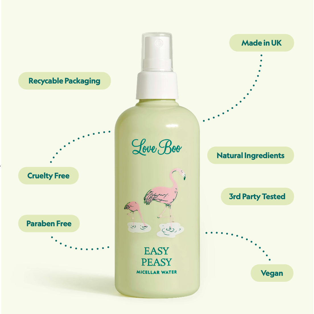 Easy Peasy Micellar Water